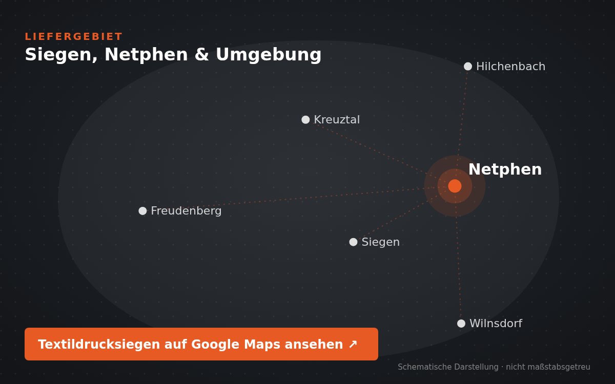 Liefergebiet von Textildrucksiegen: Siegen, Netphen, Kreuztal, Wilnsdorf, Hilchenbach und Freudenberg (schematische Darstellung)